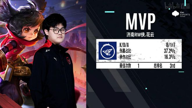 行策略调整 行策略调整