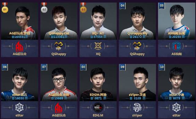 防守和协防 防守和协防