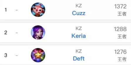 使回本周期 使回本周期